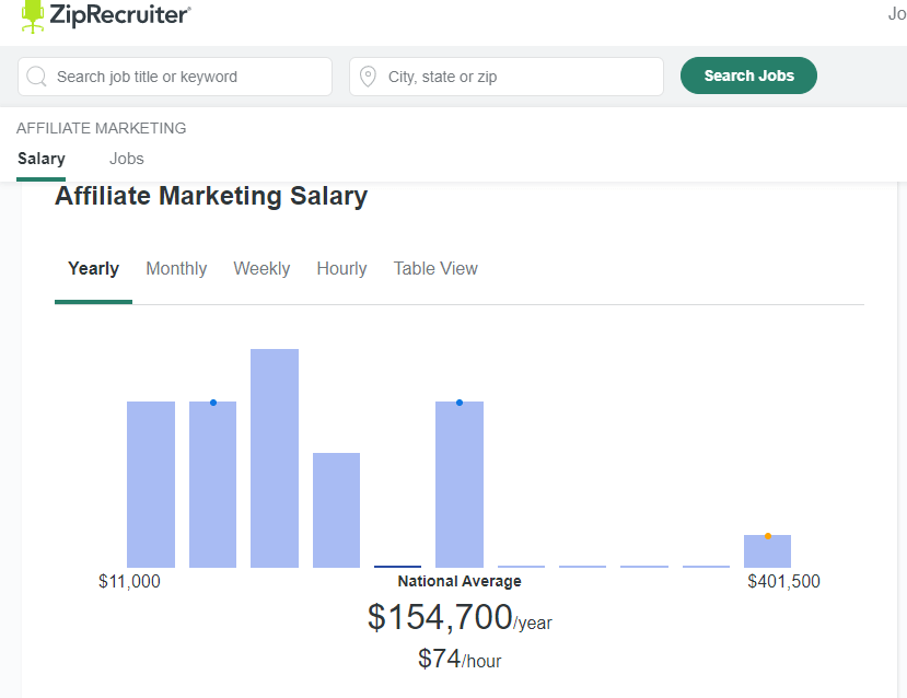 Affiliate marketer salary