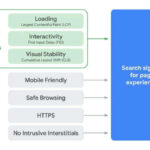 Core Web Vitals