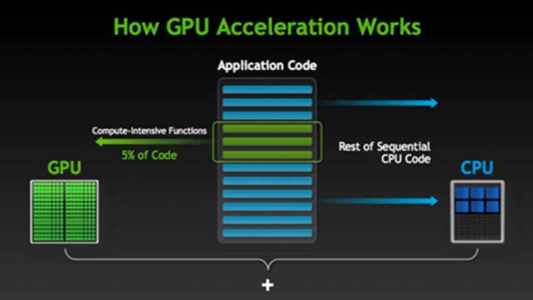 GPU-Computing