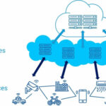 edge computing