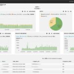 log analyzer