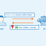 Natural Language Processing