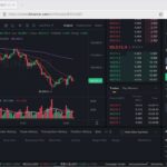 বাইনান্স ফিউচার